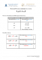 21 Pronuns attached to verbs nouns etc