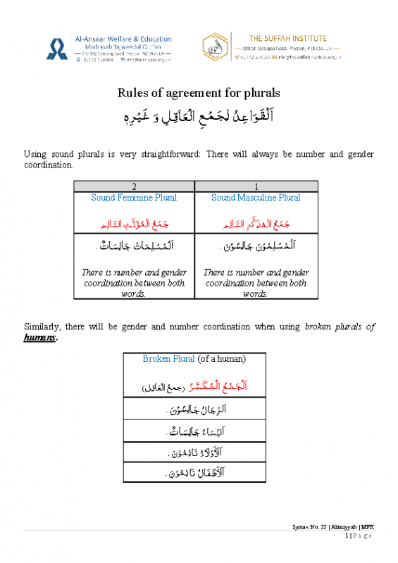 22 Plurals of Objects